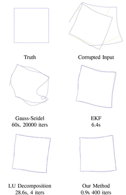 Fast iterative alignment of pose graphs with poor initial estimates